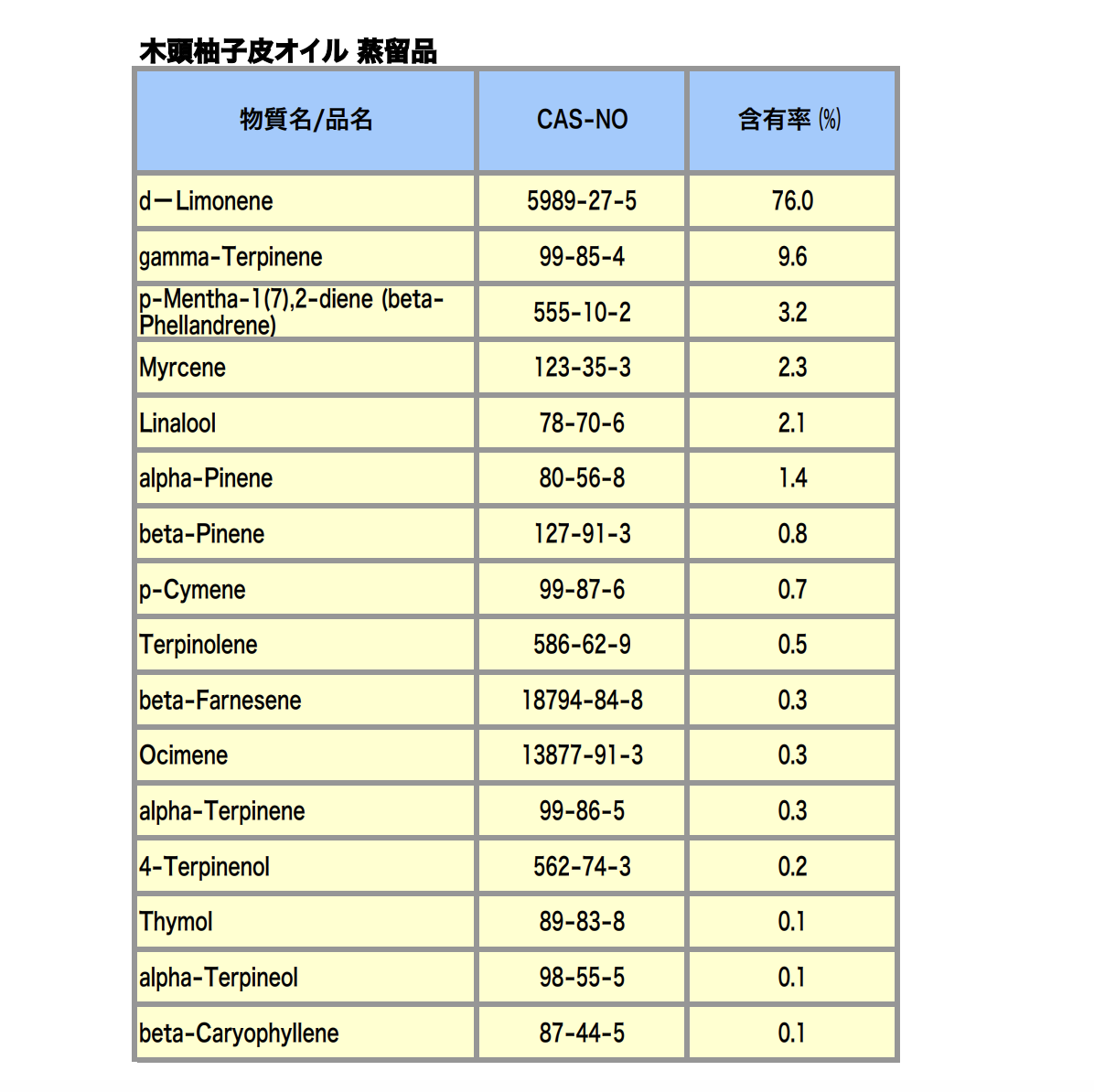 成分表_木頭柚子皮オイル 蒸留品